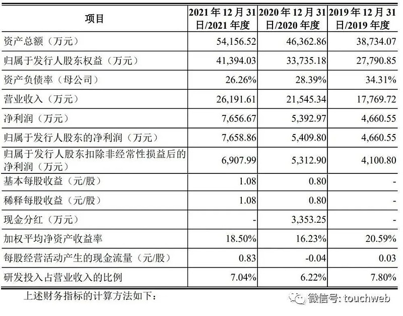 长盈通龙虎榜数据(5月15日)