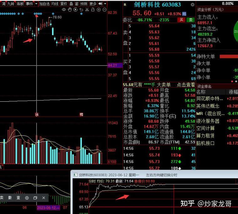 顺景科技龙虎榜:营业部净卖出2433.19万元