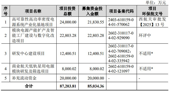 今年以来60只新股已发行,共募资563.19亿元