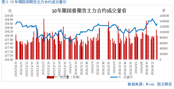 债市日报:5月18日