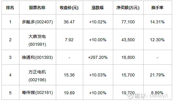 兔宝宝5月18日龙虎榜数据