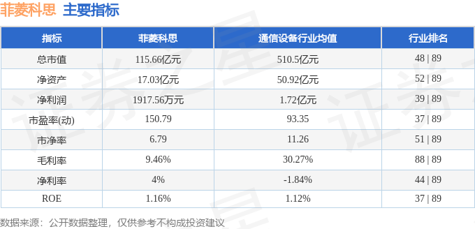 菲菱科思：截至目前公司暂无与该企业有相关产品的服务合作