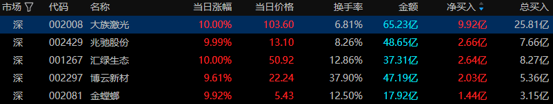 博云新材龙虎榜数据（5月18日）