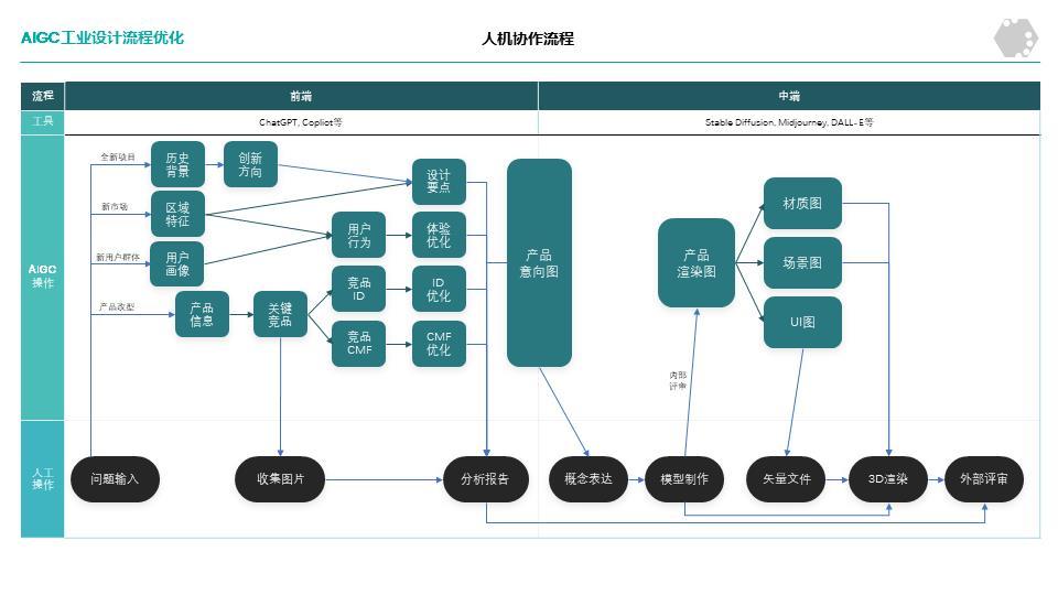 深度解析:2025-2030年中国AI+工业设计行业趋势洞察与盈利前景全景指南_人保车险 品牌优势——快速了解燃油汽车车险,人保服务