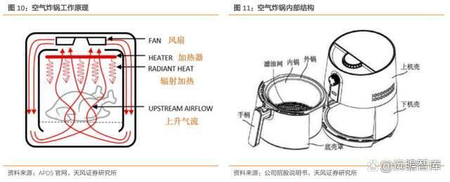 比依股份获得实用新型专利授权:“低噪音高速空气炸锅”