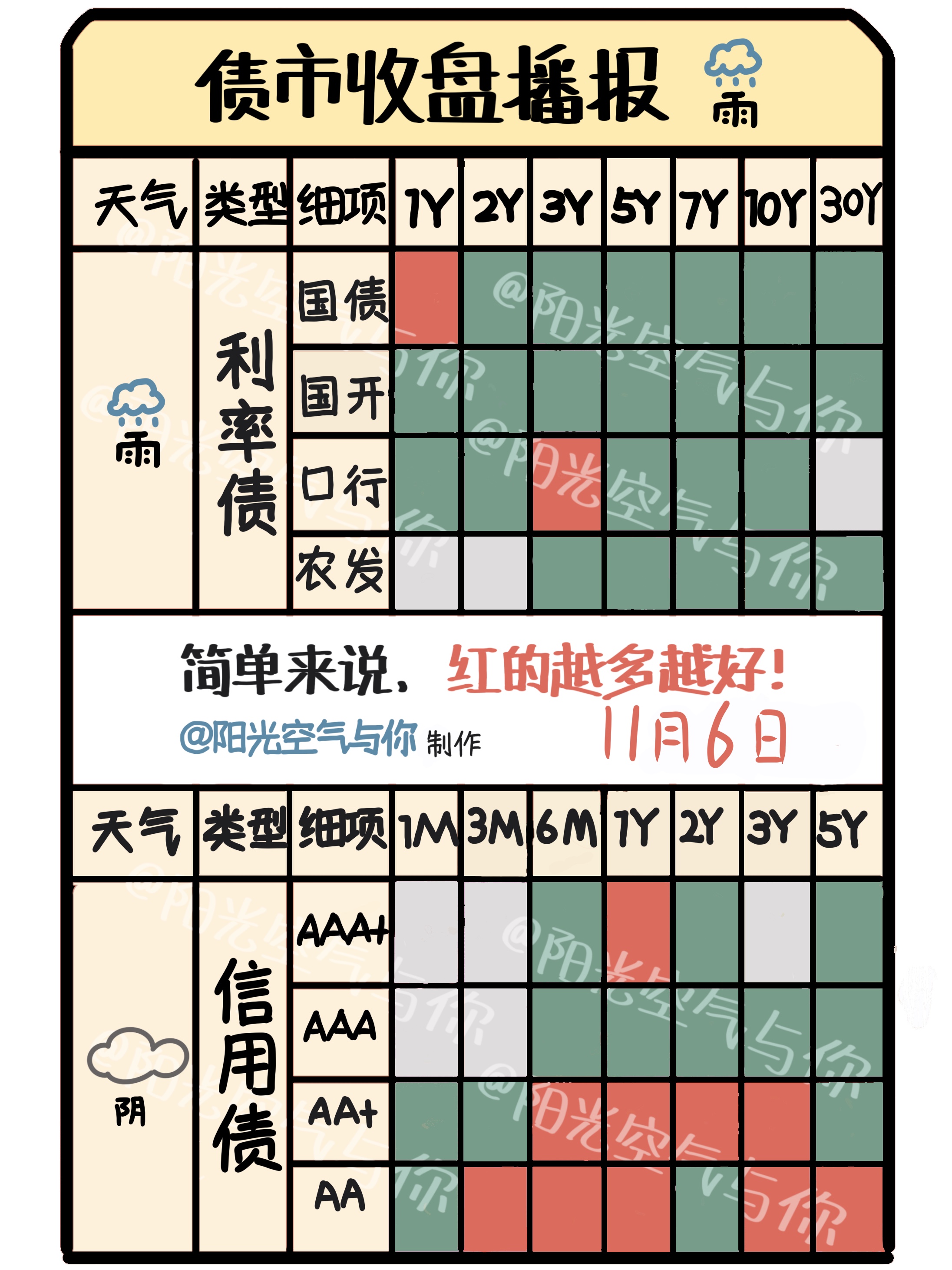 债市收盘|午后股债双双走强,30年期国债收益率下行2BP
