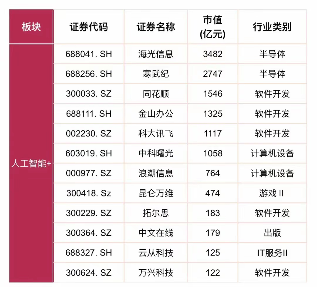 5月19日合百集团涨停:直播/短视频,人工智能,安徽国企改革概念热股