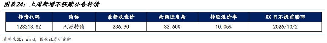 利柏特:关于“利柏转债”预计满足赎回条件的提示性公告
