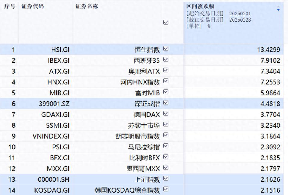 太疯狂!未成年开户,激增10倍!韩国股市,彻底引爆!