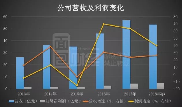 广东华润银行更名后再收罚单,去年营收大幅下滑,资本充足指标持续承压