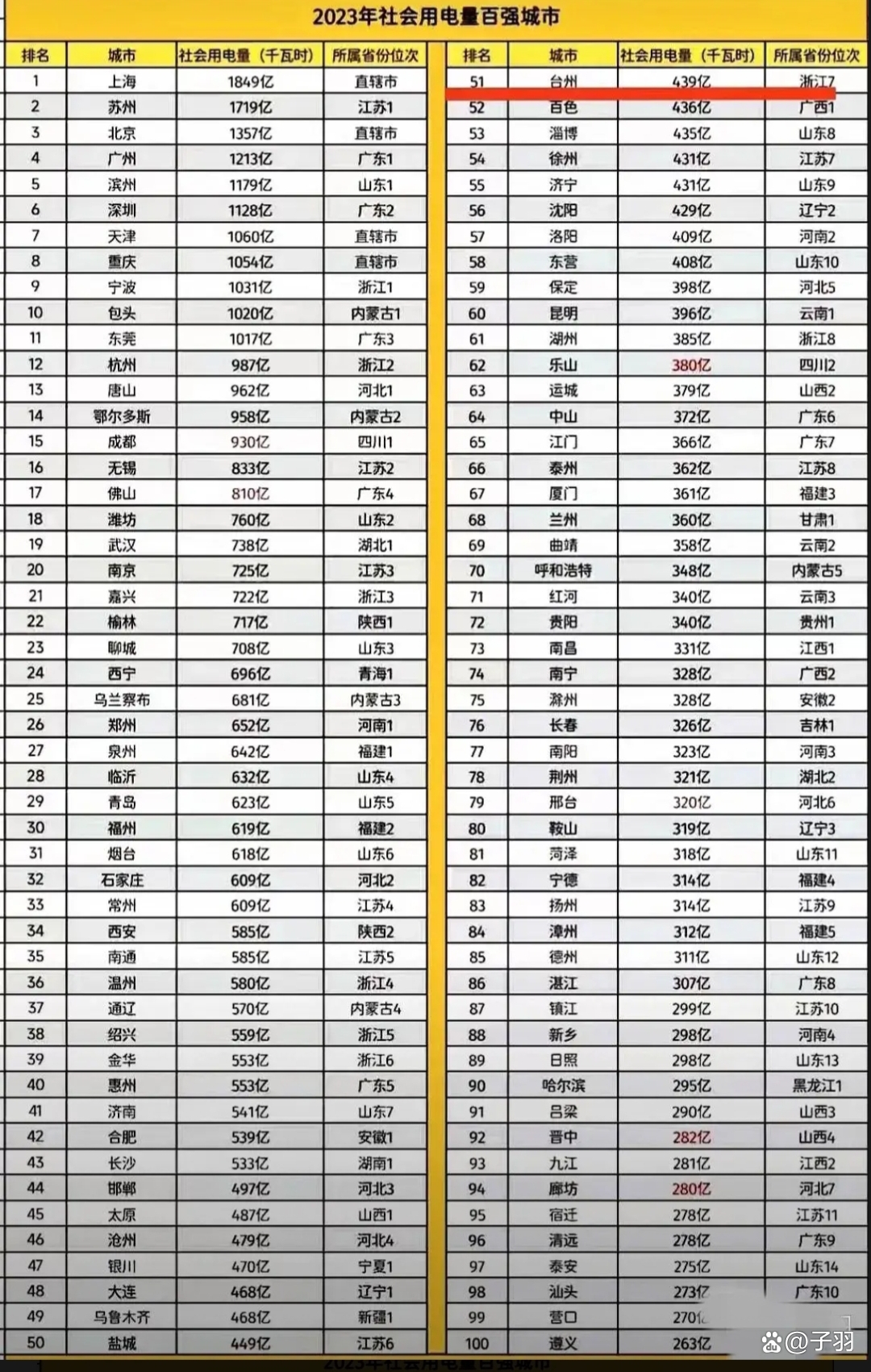4月份全社会用电量同比增长6.0% 高技术及装备制造业用电量表现突出