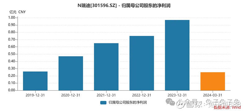 瑞迪智驱:精密行星减速机已完成研发
