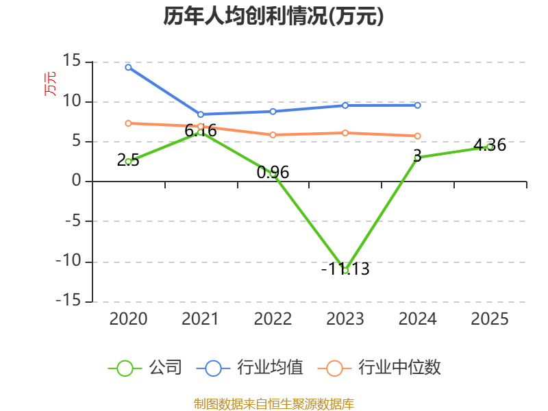赤峰黄金(600988.SH)2025年年度权益分派:每股派利0.32元