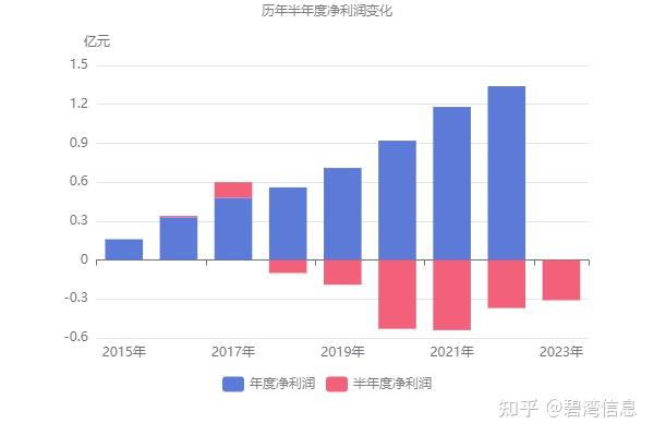 华如科技:积极培育“小如文化”子品牌