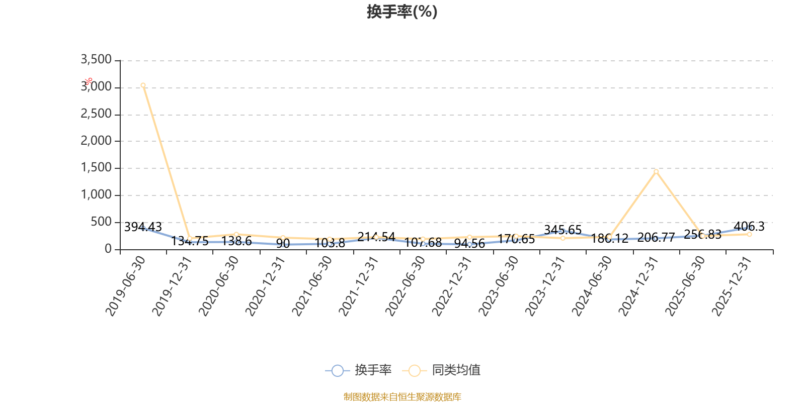 杭氧股份：截至2026年5月20日公司股东人数为57,172