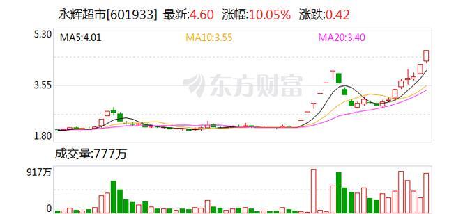 合百集团:目前公司没有根据相关规则应予披露而未披露的重要信息
