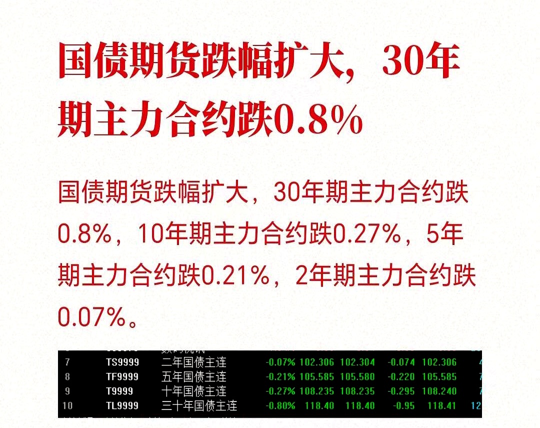 全球债券市场遭遇剧烈调整 对我国股市、债市影响几何?
