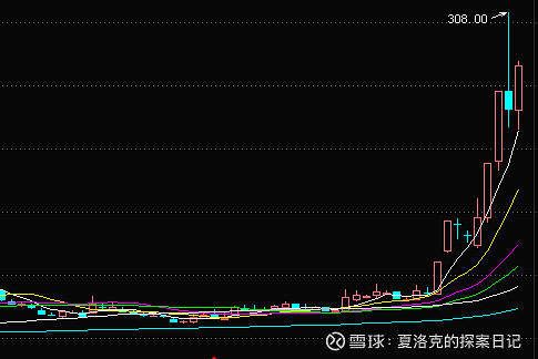 光华科技(002741.SZ):拟推450万股限制性股票激励计划
