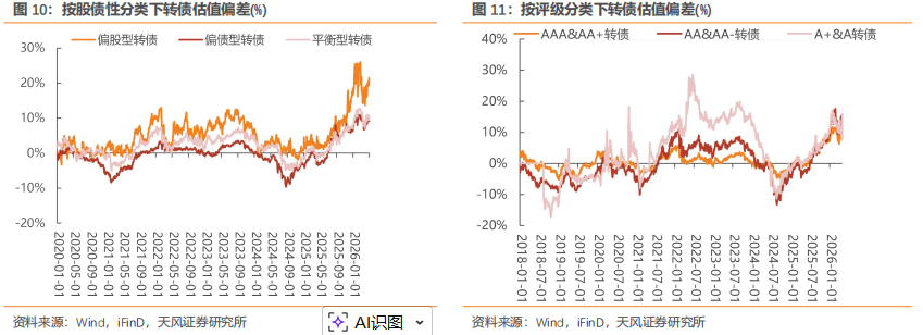 中证转债指数收涨0.19%，221只可转债收涨