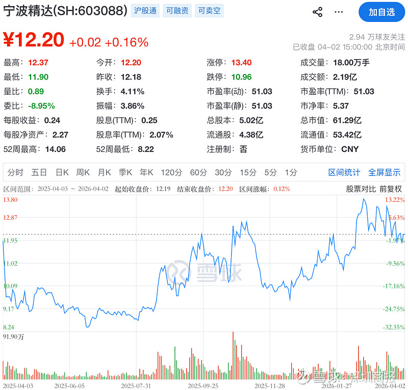 安记食品“增收不增利”,大宗贸易成主角,调味品主业沦为“背景板”