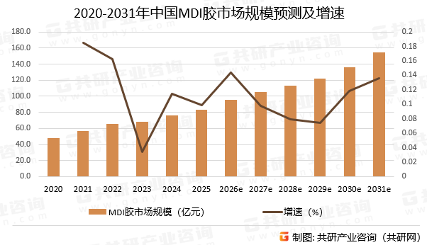 2026-2030年中国小吃行业深度全景调研分析与投资趋势预测_人保车险,人保财险