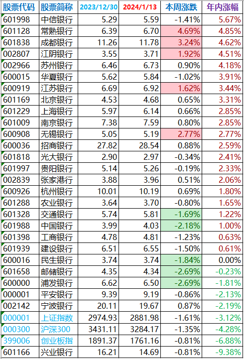 4.85亿元资金今日流出石油石化股