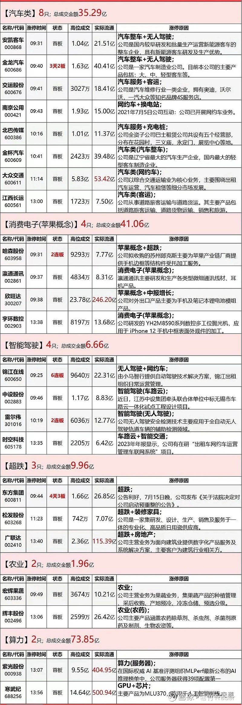 诚邦股份龙虎榜数据(5月22日)