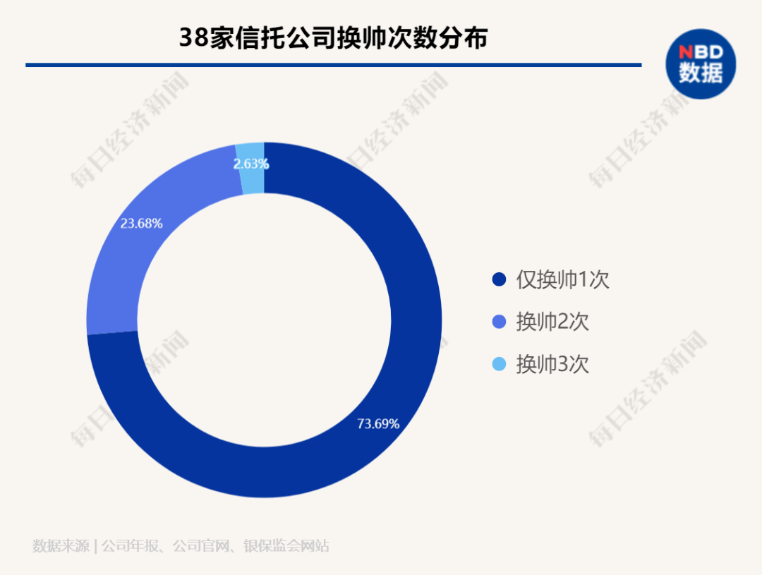 年内超140家发债主体终止评级,城投占比过半,动因何在?