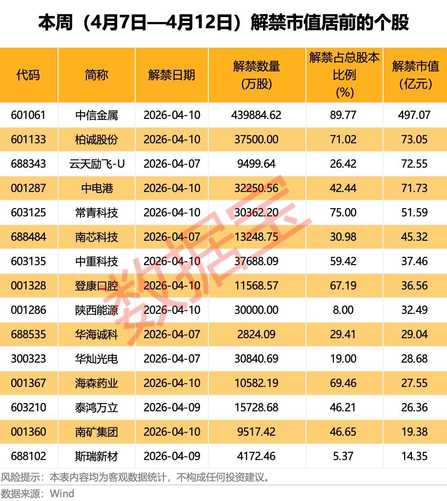 港股,万亿解禁潮将来袭