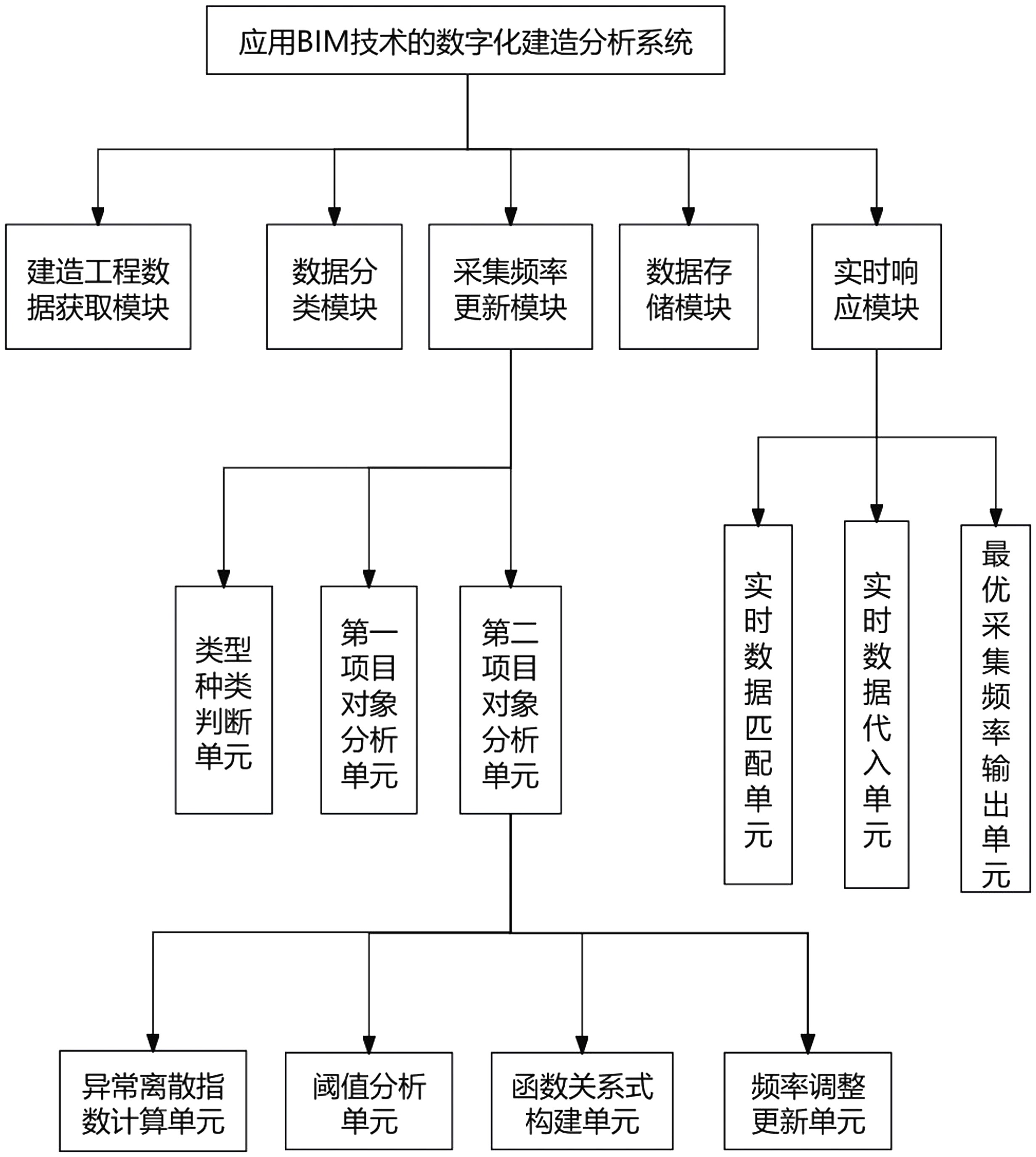 人保车险 品牌优势——快速了解燃油汽车车险,人保车险_2026中国BIM服务行业:BIM的"iPhone时刻",已经到来