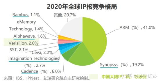 紫光国微拟19亿元购买瑞能半导100%股权，完善功率半导体产业链布局