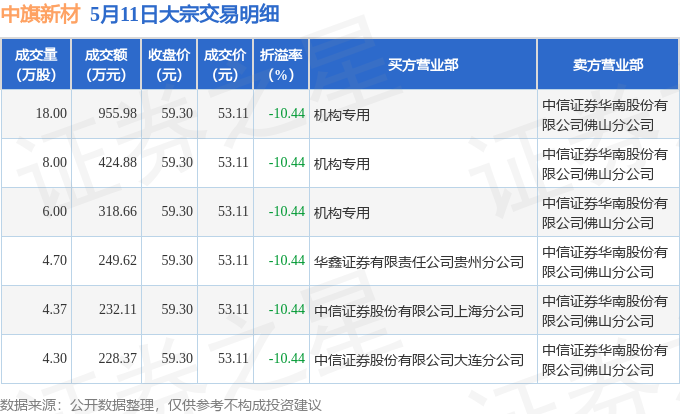 国亮新材大宗交易成交1379.72万元