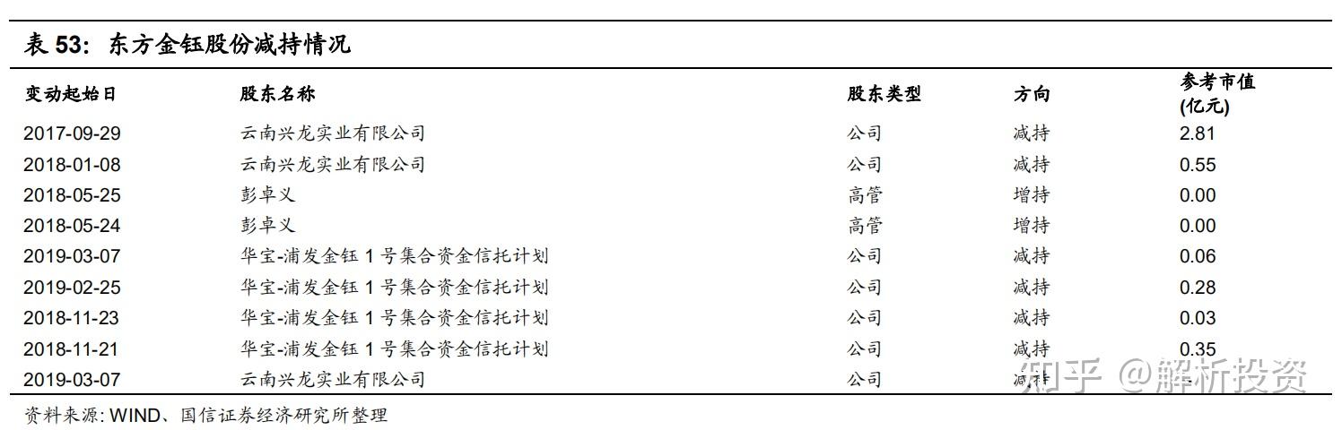 *ST岩石:上交所决定终止公司股票上市