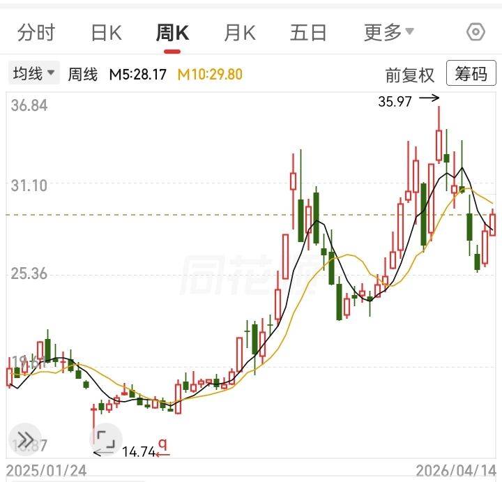 深科技：截至2026年5月20日，公司股东户数为357,759户