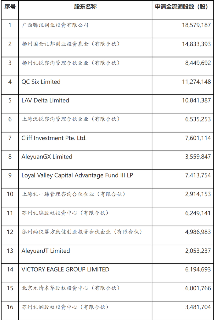 领益智造(002600.SZ):发行境外上市股份(H股)获得中国证监会备案