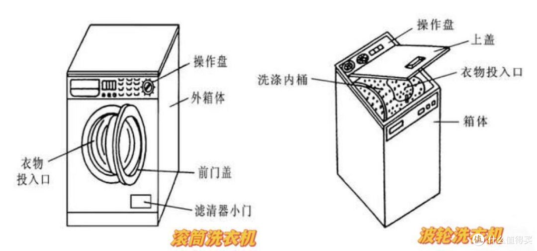 海尔智家获得发明专利授权:“家用电器的控制方法及洗衣机”