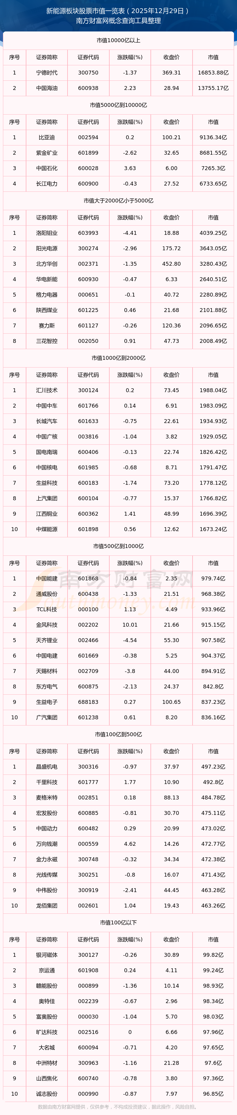 午评:创业板指涨1.14% 半导体、煤炭板块涨幅居前