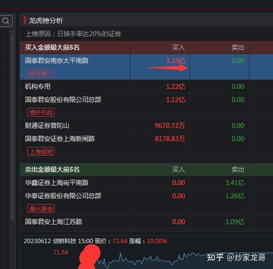 龙磁科技龙虎榜数据(5月25日)