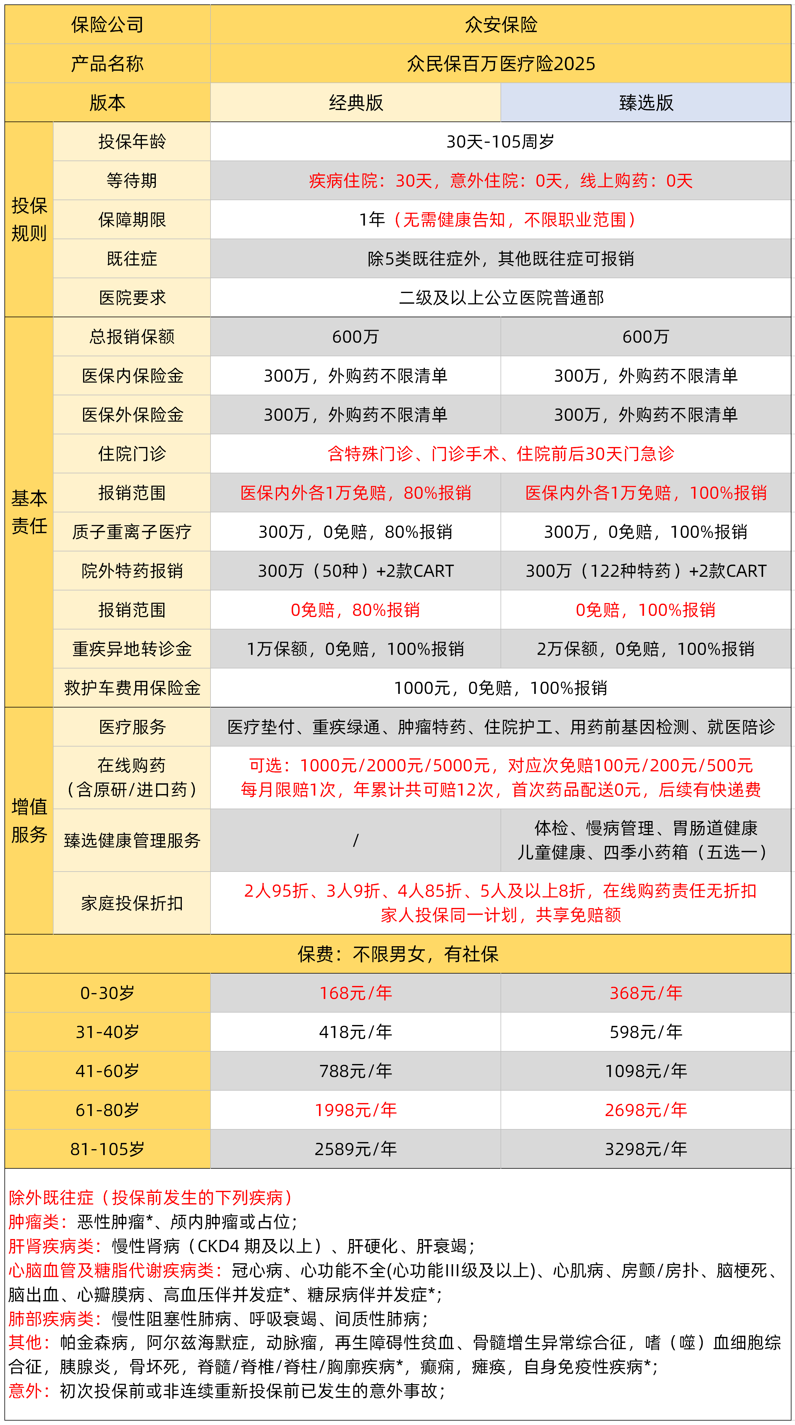 人保车险 品牌优势——快速了解燃油汽车车险,人保有温度_2026年全球自热食品行业市场规模、领先企业国内外市场份额及排名