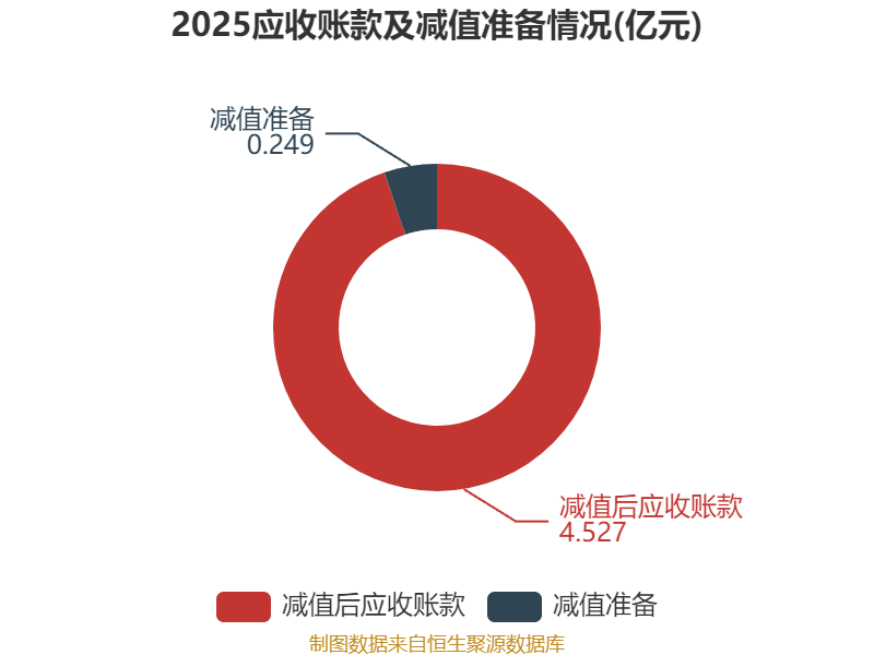 朗信电气龙虎榜数据(5月25日)