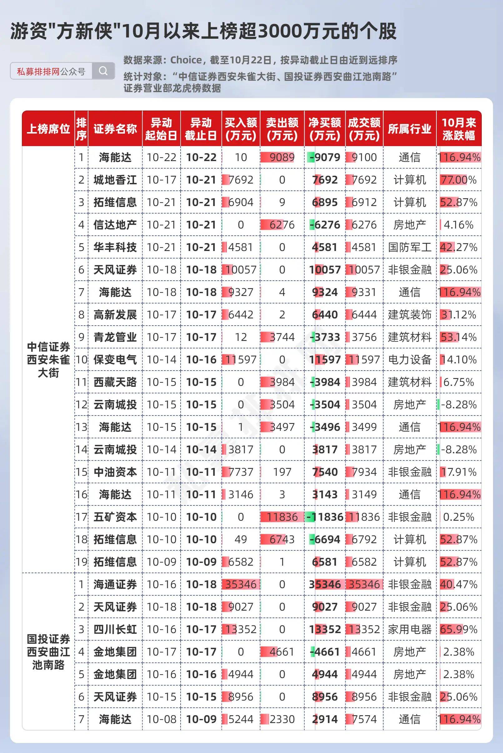 朗信电气龙虎榜数据(5月25日)