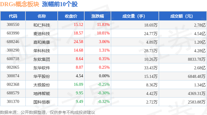 呈和科技5月25日大宗交易成交6266.42万元