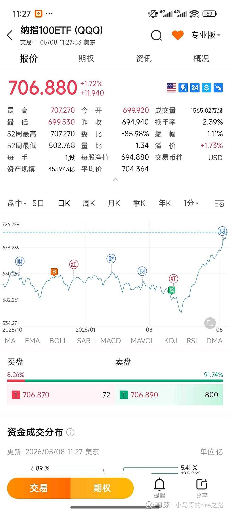 “超级IPO潮”来袭,会否终结美股牛市?