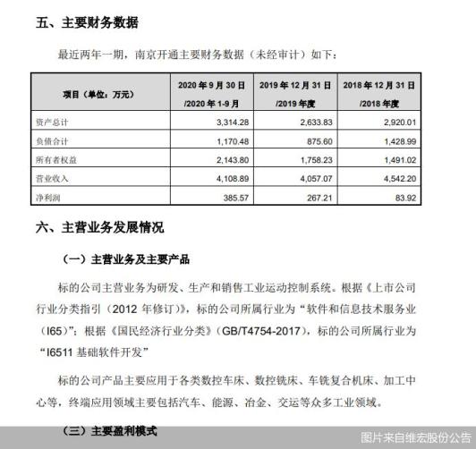 维宏股份获得外观设计专利授权：“主轴驱动器（WSD-S1-110C-A）”