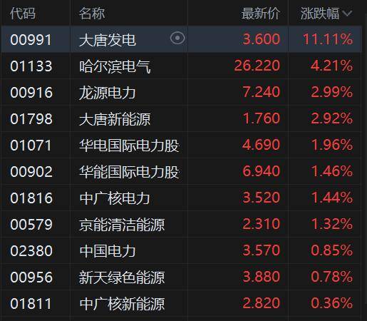 有机硅概念异动拉升 东岳硅材涨超7%