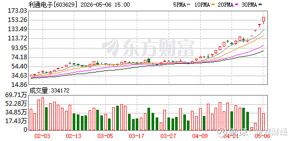 福建金森:截止5月20日公司股东人数为18,603