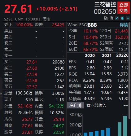 红星发展龙虎榜数据（5月26日）