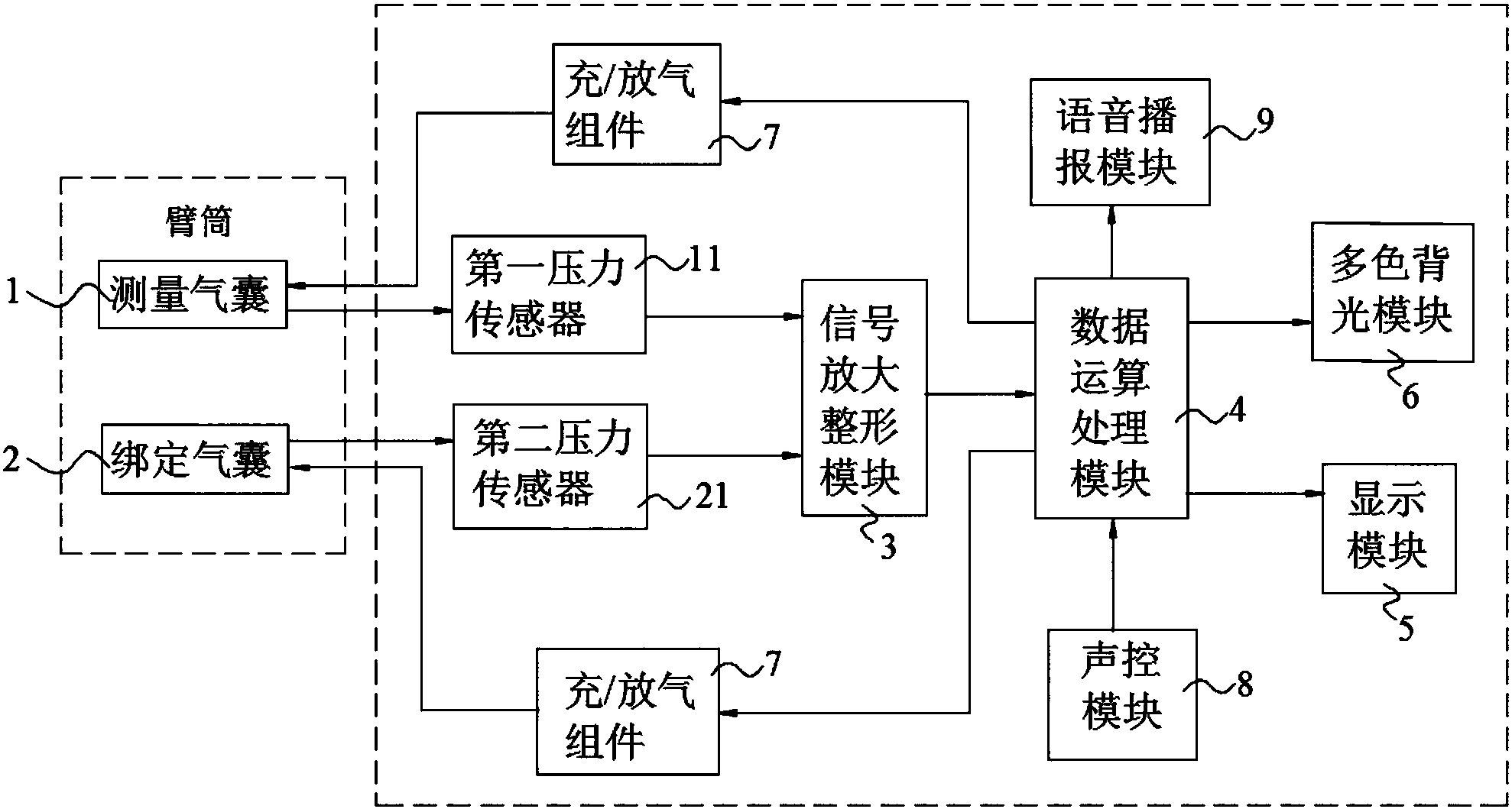 乐心医疗获得发明专利授权:“一种血压计通讯方法、装置及血压计”