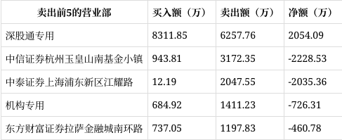 深科技5月26日龙虎榜数据