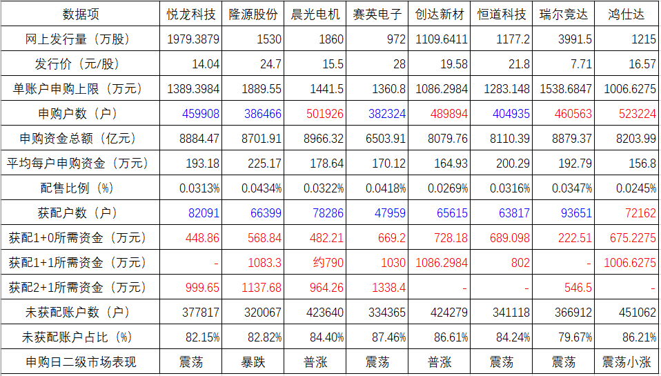 鸿仕达5月25日龙虎榜数据